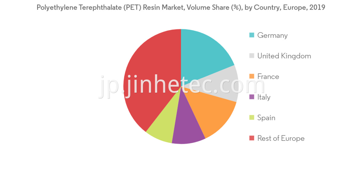 Poly-Ethylene Terephthalate PET Resin I.V 0.8